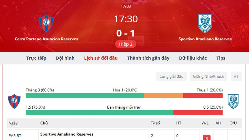 phan tich keo tren du lieu